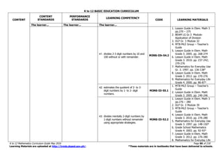 K to 12 BASIC EDUCATION CURRICULUM
K to 12 Mathematics Curriculum Guide May 2016 Page 66 of 218
Learning Materials are uploaded at http://lrmds.deped.gov.ph/. *These materials are in textbooks that have been delivered to schools.
CONTENT
CONTENT
STANDARDS
PERFORMANCE
STANDARDS
LEARNING COMPETENCY
CODE LEARNING MATERIALS
The learner... The learner... The learner...
41. divides 2-3 digit numbers by 10 and
100 without or with remainder.
M3NS-IIh-54.2
1. Lesson Guide in Elem. Math 3
pp.270 – 275
2. BEAM LG Gr.3 Module-
Application of Division
3. DLP Gr. 3 Module 32
4. MTB-MLE Group – Teacher’s
Guide
5. Lesson Guide in Elem. Math
Grade 3. 2005. pp. 268-274
6. Lesson Guide in Elem. Math
Grade 3. 2010. pp. 237-242;
270-276
7. Mathematics for Everyday Use
Gr. 3. 1997. pp. 136-138*
8. Lesson Guide in Elem. Math
Grade 3. 2012. pp. 270-276
9. Mathematics for Everyday Life
Grade 4. 2000. pp. 86-87*
42. estimates the quotient of 2- to 3-
digit numbers by 1- to 2- digit
numbers.
M3NS-IIi-55.1
1. MTB-MLE Group – Teacher’s
Guide
2. Lesson Guide in Elem. Math
Grade 3. 2005. pp. 240-246
43. divides mentally 2-digit numbers by
1-digit numbers without remainder
using appropriate strategies.
M3NS-IIi-52.2
1. Lesson Guide in Elem. Math 3
pp.276 – 280
2. DLP Gr. 3 Module 39
3. MTB-MLE Group – Teacher’s
Guide
4. Lesson Guide in Elem. Math
Grade 3. 2010. pp. 276-280
5. Mathematics for Everyday Use
Grade 3. 1997. pp. 148-150*
6. Grade School Mathematics
Grade 4. 2003. pp. 92-93*
7. Lesson Guide in Elem. Math
Grade 3. 2012. pp. 276-280
8. Mathematics for Everyday Life
 