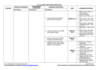 K to 12 BASIC EDUCATION CURRICULUM
K to 12 Mathematics Curriculum Guide May 2016 Page 79 of 218
Learning Materials are uploaded at http://lrmds.deped.gov.ph/. *These materials are in textbooks that have been delivered to schools.
CONTENT
CONTENT STANDARDS
PERFORMANCE
STANDARDS
LEARNING COMPETENCY
CODE LEARNING MATERIALS
The learner… The learner… The learner…
4. rounds numbers to the nearest
thousand and ten thousand.
M4NS-Ib-5.2
1. BEAM LG Gr.3 Module 1.1 –
Whole Numbers
2. DLP Gr. 4 Module 6
3. TEEP Grade 3. 2005. pp. 41-
44
4. Lesson Guide in Elem. Math
Grade 3. 2010. pp. 37-41;41-
44
5. Lesson Guide in Elementary
Mathematics Grade 3. 2012.
pp. 41-44
5. compares numbers up to 100 000
using relation symbols.
M4NS-Ib-
12.4
1. TEEP Grade 3. 2005. pp. 28-
33
2. Lesson Guide in Elem. Math
Grade 3. 2010. pp. 28-33
3. Lesson Guide in Elementary
Mathematics Grade 3. 2012.
pp. 28-33
6. orders numbers up to 100 000 in
increasing or decreasing order.
M4NS-Ib-
13.4
7. multiplies numbers up to 3-digit
numbers by up to 2-digit numbers
without or with regrouping.
M4NS-Ic-
43.7
1. BEAM LG Gr.3 Module 1-
Multiplication
2. DLP Gr. 3 Module 20, 22, Gr.
5 Module 6
3. TEEP Grade 3. 2005. pp.
172-177, 177-181
4. Lesson Guide in Elem. Math
Grade 3. 2010. pp. 175-
180;180-184
5. Proded Math. 22A, B & C:
Multiplying Whole Numbers
Without Regrouping
6. Proded Math. 24A, B & C:
Multiplying Whole Numbers
With Regrouping
 