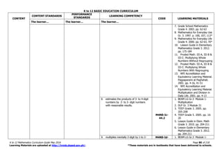 K to 12 BASIC EDUCATION CURRICULUM
K to 12 Mathematics Curriculum Guide May 2016 Page 80 of 218
Learning Materials are uploaded at http://lrmds.deped.gov.ph/. *These materials are in textbooks that have been delivered to schools.
CONTENT
CONTENT STANDARDS
PERFORMANCE
STANDARDS
LEARNING COMPETENCY
CODE LEARNING MATERIALS
The learner… The learner… The learner…
7. Grade School Mathematics
Grade 4. 2003. pp. 62-63
8. Mathematics for Everyday Use
Gr. 3. 1997. p. 100, 107, 113*
9. Mathematics for Everyday Life
Grade 4. 2000. pp. 62-63, 70*
10. Lesson Guide in Elementary
Mathematics Grade 3. 2012.
pp. 175-184
11. Proded Math. III-A, III-B &
III-C: Multiplying Whole
Numbers Without Regrouping
12. Proded Math. III-A, III-B &
III-C: Multiplying Whole
Numbers With Regrouping
13. NFE Accreditation and
Equivalency Learning Material.
Pagpaparami at Paghahati.
2001. pp. 4-16, 41-51
14. NFE Accreditation and
Equivalency Learning Material.
Multiplication and Division in
Daily Life. 2001. pp. 4-13
8. estimates the products of 3- to 4-digit
numbers by 2- to 3- digit numbers
with reasonable results.
M4NS-Ic-
44.2
1. BEAM LG Gr.3 Module 1-
Multiplication
2. DLP Gr. 3 Module 21
3. TEEP Grade 3. 2005. pp.
205-208
4. TEEP Grade 5. 2005. pp. 16-
20
5. Lesson Guide in Elem. Math
Grade 3. 2010. pp. 204-211
6. Lesson Guide in Elementary
Mathematics Grade 3. 2012.
pp. 204-211
9. multiplies mentally 2-digit by 1-to 2- M4NS-Id- 1. BEAM LG Gr.3 Module 1-
 