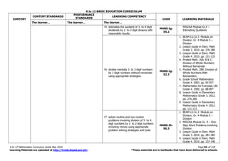 K to 12 BASIC EDUCATION CURRICULUM
K to 12 Mathematics Curriculum Guide May 2016 Page 84 of 218
Learning Materials are uploaded at http://lrmds.deped.gov.ph/. *These materials are in textbooks that have been delivered to schools.
CONTENT
CONTENT STANDARDS
PERFORMANCE
STANDARDS
LEARNING COMPETENCY
CODE LEARNING MATERIALS
The learner… The learner… The learner…
15. estimates the quotient of 3- to 4-digit
dividends by 1- to 2-digit divisors with
reasonable results.
M4NS-Ig-
55.2
MISOSA Module Gr.4 –
Estimating Quotients
16. divides mentally 2- to 3-digit numbers
by 1-digit numbers without remainder
using appropriate strategies.
M4NS-Ig-
52.3
1. BEAM LG Gr.3 Module on
Division, Gr. 4 Module 5 –
Division
2. Lesson Guide in Elem. Math
Grade 3. 2010. pp. 276-280
3. Lesson Guide in Elem. Math
Grade 4. 2010. pp. 131-133
4. Proded Math. 26A, B & C:
Division of Whole Numbers
Without Remainder
5. Proded Math. 28B: Division of
Whole Numbers With
Remainders
6. Grade School Mathematics
Grade 4. 2003. pp. 92-93*
7. Mathematics for Everyday Life
Grade 4. 2000. pp. 88-89*
8. Lesson Guide in Elementary
Mathematics Grade 3. 2012.
pp. 276-280
9. Lesson Guide in Elementary
Mathematics Grade 4. 2012.
pp. 131-133
17. solves routine and non-routine
problems involving division of 3- to 4-
digit numbers by 1- to 2-digit numbers
including money using appropriate
problem solving strategies and tools.
M4NS-Ih-
56.3
1. BEAM LG Gr.3 Module on
Division, Gr. 4 Module 5 –
Division
2. MISOSA Module Gr. 4 – One-
Step Word Problems involving
Division
3. Lesson Guide in Elem. Math
Grade 3. 2010. pp. 281-285
4. Lesson Guide in Elem. Math
Grade 4. 2010. pp. 137-140
 