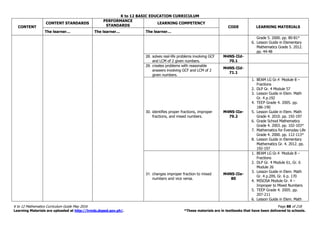 K to 12 BASIC EDUCATION CURRICULUM
K to 12 Mathematics Curriculum Guide May 2016 Page 88 of 218
Learning Materials are uploaded at http://lrmds.deped.gov.ph/. *These materials are in textbooks that have been delivered to schools.
CONTENT
CONTENT STANDARDS
PERFORMANCE
STANDARDS
LEARNING COMPETENCY
CODE LEARNING MATERIALS
The learner… The learner… The learner…
Grade 5. 2000. pp. 80-81*
6. Lesson Guide in Elementary
Mathematics Grade 5. 2012.
pp. 44-48
28. solves real-life problems involving GCF
and LCM of 2 given numbers.
M4NS-IId-
70.1
29. creates problems with reasonable
answers involving GCF and LCM of 2
given numbers.
M4NS-IId-
71.1
30. identifies proper fractions, improper
fractions, and mixed numbers.
M4NS-IIe-
79.2
1. BEAM LG Gr.4 Module 8 –
Fractions
2. DLP Gr. 4 Module 57
3. Lesson Guide in Elem. Math
Gr. 4 p.192
4. TEEP Grade 4. 2005. pp.
186-190
5. Lesson Guide in Elem. Math
Grade 4. 2010. pp. 192-197
6. Grade School Mathematics
Grade 4. 2003. pp. 102-103*
7. Mathematics for Everyday Life
Grade 4. 2000. pp. 112-113*
8. Lesson Guide in Elementary
Mathematics Gr. 4. 2012. pp.
192-197
31. changes improper fraction to mixed
numbers and vice versa.
M4NS-IIe-
80
1. BEAM LG Gr.4 Module 8 –
Fractions
2. DLP Gr. 4 Module 61, Gr. 6
Module 26
3. Lesson Guide in Elem. Math
Gr. 4 p.209, Gr. 6 p. 170
4. MISOSA Module Gr. 4 –
Improper to Mixed Numbers
5. TEEP Grade 4. 2005. pp.
207-211
6. Lesson Guide in Elem. Math
 