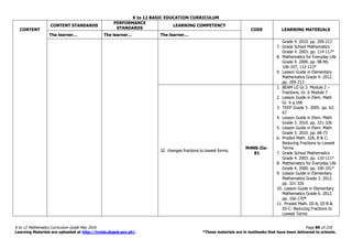 K to 12 BASIC EDUCATION CURRICULUM
K to 12 Mathematics Curriculum Guide May 2016 Page 89 of 218
Learning Materials are uploaded at http://lrmds.deped.gov.ph/. *These materials are in textbooks that have been delivered to schools.
CONTENT
CONTENT STANDARDS
PERFORMANCE
STANDARDS
LEARNING COMPETENCY
CODE LEARNING MATERIALS
The learner… The learner… The learner…
Grade 4. 2010. pp. 209-213
7. Grade School Mathematics
Grade 4. 2003. pp. 114-117*
8. Mathematics for Everyday Life
Grade 4. 2000. pp. 98-99,
106-107, 112-113*
9. Lesson Guide in Elementary
Mathematics Grade 4. 2012.
pp. 209-213
32. changes fractions to lowest forms.
M4NS-IIe-
81
1. BEAM LG Gr.3 Module 2 –
Fractions; Gr. 6 Module 7
2. Lesson Guide in Elem. Math
Gr. 6 p.166
3. TEEP Grade 5. 2005. pp. 62-
67
4. Lesson Guide in Elem. Math
Grade 3. 2010. pp. 321-326
5. Lesson Guide in Elem. Math
Grade 5. 2010. pp. 68-73
6. Proded Math. 32A, B & C:
Reducing Fractions to Lowest
Terms
7. Grade School Mathematics
Grade 4. 2003. pp. 110-111*
8. Mathematics for Everyday Life
Grade 4. 2000. pp. 100-101*
9. Lesson Guide in Elementary
Mathematics Grade 3. 2012.
pp. 321-326
10. Lesson Guide in Elementary
Mathematics Grade 6. 2012.
pp. 166-170*
11. Proded Math. III-A, III-B &
III-C: Reducing Fractions to
Lowest Terms
 