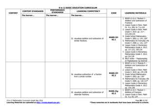 K to 12 BASIC EDUCATION CURRICULUM
K to 12 Mathematics Curriculum Guide May 2016 Page 90 of 218
Learning Materials are uploaded at http://lrmds.deped.gov.ph/. *These materials are in textbooks that have been delivered to schools.
CONTENT
CONTENT STANDARDS
PERFORMANCE
STANDARDS
LEARNING COMPETENCY
CODE LEARNING MATERIALS
The learner… The learner… The learner…
33. visualizes addition and subtraction of
similar fractions.
M4NS-IIf-
82.1
1. BEAM LG Gr.4 Module 9 –
Addition and Subtraction of
Fractions
2. Lesson Guide in Elem. Math
Gr. 4 p. 209, Gr. 5 p.124
3. Lesson Guide in Elem. Math
Grade 4. 2010. pp. 217—
223;230-235
4. Grade School Mathematics
Grade 4. 2003. p. 124; 128*
5. Mathematics for Everyday Life
Grade 4. 2000. p. 116, 122*
6. Lesson Guide in Elementary
Mathematics Grade 4. 2012.
pp. 217-223, 230-235
7. Lesson Guide in Elementary
Mathematics Grade 5. 2012.
pp.124-128
8. BALS Video – Pagdaragdag
at Pagbabawas ng Desimal
34. visualizes subtraction of a fraction
from a whole number.
M4NS-IIf-
82.2
1. BEAM LG Gr.4 Module 9 –
Addition and Subtraction of
Fractions
2. Lesson Guide in Elem. Math
Grade 4. 2010. pp. 235-238
3. Grade School Mathematics
Grade 4. 2003. pp. 130*
4. Mathematics for Everyday Life
Grade 4. 2000. pp. 126-127*
5. Lesson Guide in Elementary
Mathematics Grade 4. 2012.
pp. 235-238
35. visualizes addition and subtraction of
dissimilar fractions.
M4NS-IIg-
82.3
1. BEAM LG Gr.5 Module 3 –
Addition of Fractions
2. Lesson Guide in Elem. Math
Gr. 5 p. 83, 124
 