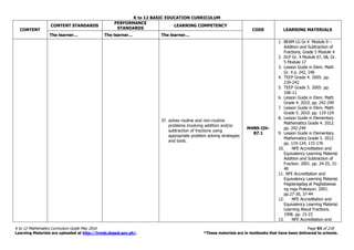 K to 12 BASIC EDUCATION CURRICULUM
K to 12 Mathematics Curriculum Guide May 2016 Page 93 of 218
Learning Materials are uploaded at http://lrmds.deped.gov.ph/. *These materials are in textbooks that have been delivered to schools.
CONTENT
CONTENT STANDARDS
PERFORMANCE
STANDARDS
LEARNING COMPETENCY
CODE LEARNING MATERIALS
The learner… The learner… The learner…
37. solves routine and non-routine
problems involving addition and/or
subtraction of fractions using
appropriate problem solving strategies
and tools.
M4NS-IIh-
87.1
1. BEAM LG Gr.4 Module 9 –
Addition and Subtraction of
Fractions, Grade 5 Module 4
2. DLP Gr. 4 Module 67, 68, Gr.
5 Module 17
3. Lesson Guide in Elem. Math
Gr. 4 p. 242, 246
4. TEEP Grade 4. 2005. pp.
239-242
5. TEEP Grade 5. 2005. pp.
106-11
6. Lesson Guide in Elem. Math
Grade 4. 2010. pp. 242-249
7. Lesson Guide in Elem. Math
Grade 5. 2010. pp. 119-124
8. Lesson Guide in Elementary
Mathematics Grade 4. 2012.
pp. 242-249
9. Lesson Guide in Elementary
Mathematics Grade 5. 2012.
pp. 119-124, 172-176
10. NFE Accreditation and
Equivalency Learning Material.
Addition and Subtraction of
Fraction. 2001. pp. 24-25, 31-
40
11. NFE Accreditation and
Equivalency Learning Material.
Pagdaragdag at Pagbabawas
ng mga Praksiyon. 2001.
pp.27-30, 37-44
12. NFE Accreditation and
Equivalency Learning Material.
Learning About Fractions.
1998. pp. 15-23
13. NFE Accreditation and
 