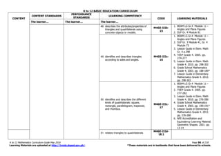 K to 12 BASIC EDUCATION CURRICULUM
K to 12 Mathematics Curriculum Guide May 2016 Page 98 of 218
Learning Materials are uploaded at http://lrmds.deped.gov.ph/. *These materials are in textbooks that have been delivered to schools.
CONTENT
CONTENT STANDARDS
PERFORMANCE
STANDARDS
LEARNING COMPETENCY
CODE LEARNING MATERIALS
The learner… The learner… The learner…
48. describes the attributes/properties of
triangles and quadrilaterals using
concrete objects or models.
M4GE-IIIb-
15
1. BEAM LG Gr.4 Module 11 –
Angles and Plane Figures
2. DLP Gr. 4 Module 81
49. identifies and describes triangles
according to sides and angles.
M4GE-IIIc-
16
1. BEAM LG Gr.4 Module 11 –
Angles and Plane Figures
2. DLP Gr. 3 Module 41, Gr. 4
Module 73
3. Lesson Guide in Elem. Math
Gr. 4 p.298
4. TEEP Grade 4. 2005. pp.
274-277
5. Lesson Guide in Elem. Math
Grade 4. 2010. pp. 298-302
6. Grade School Mathematics
Grade 4. 2003. pp. 188-189*
7. Lesson Guide in Elementary
Mathematics Grade 4. 2012.
pp. 298-302
50. identifies and describes the different
kinds of quadrilaterals: square,
rectangle, parallelogram, trapezoid,
and rhombus.
M4GE-IIIc-
17
1. BEAM LG Gr.4 Module 11 –
Angles and Plane Figures
2. TEEP Grade 4. 2005. pp.
277-282
3. Lesson Guide in Elem. Math
Grade 4. 2010. pp. 276-280
4. Grade School Mathematics
Grade 4. 2003. pp. 190-191*
5. Lesson Guide in Elementary
Mathematics Grade 4. 2012.
pp. 276-280
6. NFE Accreditation and
Equivalency Learning Material.
Geometric Shapes. 2001. pp.
13-14
51. relates triangles to quadrilaterals
M4GE-IIId-
18.1
 