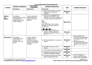 K to 12 BASIC EDUCATION CURRICULUM
K to 12 Mathematics Curriculum Guide May 2016 Page 99 of 218
Learning Materials are uploaded at http://lrmds.deped.gov.ph/. *These materials are in textbooks that have been delivered to schools.
CONTENT
CONTENT STANDARDS
PERFORMANCE
STANDARDS
LEARNING COMPETENCY
CODE LEARNING MATERIALS
The learner… The learner… The learner…
52. relates one quadrilateral to another
quadrilateral (e.g. square to
rhombus).
M4GE-IIId-
18.2
Patterns
and
Algebra
demonstrates
understanding of concepts
of continuous and
repeating patterns and
number sentences.
is able to identify the
missing element in a
pattern and number
sentence.
53. determines the missing term/s in a
sequence of numbers (e.g. odd
numbers, even numbers, multiples of
a number, factors of a number, etc.)
e.g.
3,6,9,__
4,8,12,16,__
(e.g. odd numbers, even numbers,
multiples of a number, factors of a
number, etc.)
1 2 3 4 5 6 7 ____
M4AL-IIIe-5
54. finds the missing number in an
equation involving properties of
operations. (e.g. (4+__ ) + 8 = 4 +
( 5 + __)
M4AL-IIIe-
13
Measurement demonstrates
understanding of the
concept of time,
perimeter, area, and
volume.
is able to apply the
concepts of time,
perimeter, area, and
volume to mathematical
problems and real-life
situations.
55. finds the elapsed time in minutes and
seconds.
M4ME-IIIf-
11
1. NFE Accreditation and
Equivalency Learning Material.
Ito’y Tungkol Sa Oras. 2001.
pp. 5-19
2. NFE Accreditation and
Equivalency Learning Material.
It’s About Time. 2001. pp. 2-
16
56. estimates the duration of time in
minutes.
M4ME-IIIf-
12
57. solves problems involving elapsed time.
M4ME-IIIg-
13
58. visualizes the perimeter of any given
plane figure in different situations.
M4ME-IIIg-
48
59. measures the perimeter of any given
figure using appropriate tools.
M4ME-IIIh-
49
1. DLP Gr. 4 Module 84
2. Grade School Mathematics
Grade 4. 2003. pp. 206-207*
 