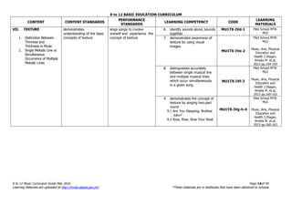 K to 12 BASIC EDUCATION CURRICULUM
K to 12 Music Curriculum Guide May 2016 Page 14of 94
Learning Materials are uploaded at http://lrmds.deped.gov.ph/. *These materials are in textbooks that have been delivered to schools.
CONTENT CONTENT STANDARDS
PERFORMANCE
STANDARDS
LEARNING COMPETENCY CODE
LEARNING
MATERIALS
VII. TEXTURE
1. Distinction Between
Thinness and
Thickness in Music
2. Single Melodic Line or
Simultaneous
Occurrence of Multiple
Melodic Lines
demonstrates
understanding of the basic
concepts of texture
sings songs to involve
oneself and experience the
concept of texture
6. identify sounds alone, sounds
together
MU1TX-IVd-1 Pilot School MTB-
MLE
7. demonstrates awareness of
texture by using visual
images
MU1TX-IVe-2
Pilot School MTB-
MLE
Music, Arts, Physical
Education and
Health 2.Illagan,
Amelia M. et.al,
2013 pp.154-159
8. distinguishes accurately
between single musical line
and multiple musical lines
which occur simultaneously
in a given song
MU1TX-IVf-3
Pilot School MTB-
MLE
Music, Arts, Physical
Education and
Health 2.Illagan,
Amelia M. et.al,
2013 pp.160-162
9. demonstrates the concept of
texture by singing two-part
round
9.1 Are You Sleeping, Brother
John?
9.2 Row, Row, Row Your Boat
MU1TX-IVg-h-4
Pilot School MTB-
MLE
Music, Arts, Physical
Education and
Health 2.Illagan,
Amelia M. et.al,
2013 pp.160-162
 