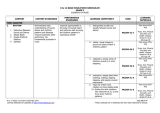 K to 12 BASIC EDUCATION CURRICULUM
K to 12 Music Curriculum Guide May 2016 Page 15of 94
Learning Materials are uploaded at http://lrmds.deped.gov.ph/. *These materials are in textbooks that have been delivered to schools.
GRADE 2
ELEMENTS OF MUSIC
CONTENT CONTENT STANDARDS
PERFORMANCE
STANDARDS
LEARNING COMPETENCY CODE
LEARNING
MATERIALS
FIRST QUARTER
I. RHYTHM
1. Distinction Between
Sound and Silence
2. Steady Beats
3. Simple Rhythmic
Patterns
4. Ostinato
demonstrates basic
understanding of sound,
silence and rhythmic
patterns and develops
musical awareness while
performing the
fundamental processes in
music
responds appropriately to
the pulse of sounds heard
and performs with accuracy
the rhythmic patterns in
expressing oneself
1. distinguishes aurally and
visually between sound and
silence
MU2RH-Ia-1
Pilot School MTB-
MLE
Music, Arts, Physical
Education and
Health 2.Illagan,
Amelia M. et.al,
2013 pp.3-8
2. relates visual images to
sound and silence within a
rhythmic pattern
MU2RH-Ib-2
Pilot School MTB-
MLE
Music, Arts, Physical
Education and
Health 2.Illagan,
Amelia M. et.al,
2013 pp.3-8
3. replicates a simple series of
rhythmic sounds (i.e. echo
clapping)
MU2RH-Ib-3
Pilot School MTB-
MLE
Music, Arts, Physical
Education and
Health 2.Illagan,
Amelia M. et.al,
2013 pp.21-24
4. maintains a steady beat when
chanting, walking, tapping,
clapping, and playing musical
instruments
MU2RH-Ic-4
Pilot School MTB-
MLE
5. claps the written stick
notation to show steady beats
5.1 divides the stick notations
into measures of 2s, 3s and
4s to show rhythmic
patterns
MU2RH-Ic-5
Pilot School MTB-
MLE
Music, Arts, Physical
Education and
Health 2.Illagan,
Amelia M. et.al,
 
