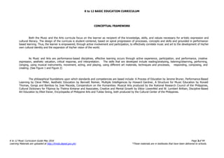 K to 12 BASIC EDUCATION CURRICULUM
K to 12 Music Curriculum Guide May 2016 Page 2of 94
Learning Materials are uploaded at http://lrmds.deped.gov.ph/. *These materials are in textbooks that have been delivered to schools.
CONCEPTUAL FRAMEWORK
Both the Music and the Arts curricula focus on the learner as recipient of the knowledge, skills, and values necessary for artistic expression and
cultural literacy. The design of the curricula is student-centered, based on spiral progression of processes, concepts and skills and grounded in performance-
based learning. Thus, the learner is empowered, through active involvement and participation, to effectively correlate music and art to the development of his/her
own cultural identity and the expansion of his/her vision of the world.
As Music and Arts are performance-based disciplines, effective learning occurs through active experience, participation, and performance, creative
expression, aesthetic valuation, critical response, and interpretation. The skills that are developed include reading/analyzing, listening/observing, performing,
(singing, using musical instruments, movement, acting, and playing, using different art materials, techniques and processes, responding, composing, and
creating. (See Figure 1 and Figure 2)
The philosophical foundations upon which standards and competencies are based include: A Process of Education by Jerome Bruner, Performance-Based
Learning by Cleve Miller, Aesthetic Education by Bennett Reimer, Multiple Intelligences by Howard Gardner, A Structure for Music Education by Ronald
Thomas, Gongs and Bamboo by Jose Maceda, Compendium on the Humanities: Musical Arts produced by the National Research Council of the Philippines,
Cultural Dictionary for Filipinos by Thelma Kintanar and Associates, Creative and Mental Growth by Viktor Lowenfeld and W. Lambert Brittain, Discipline-Based
Art Education by Elliot Eisner, Encyclopedia of Philippine Arts and Tuklas Sining, both produced by the Cultural Center of the Philippines.
 