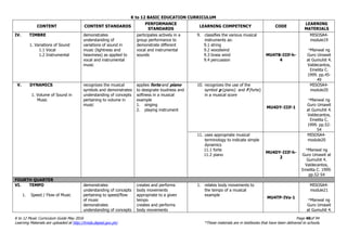K to 12 BASIC EDUCATION CURRICULUM
K to 12 Music Curriculum Guide May 2016 Page 40of 94
Learning Materials are uploaded at http://lrmds.deped.gov.ph/. *These materials are in textbooks that have been delivered to schools.
CONTENT CONTENT STANDARDS
PERFORMANCE
STANDARDS
LEARNING COMPETENCY CODE
LEARNING
MATERIALS
IV. TIMBRE
1. Variations of Sound
1.1 Vocal
1.2 Instrumental
demonstrates
understanding of
variations of sound in
music (lightness and
heaviness) as applied to
vocal and instrumental
music
participates actively in a
group performance to
demonstrate different
vocal and instrumental
sounds
9. classifies the various musical
instruments as:
9.1 string
9.2 woodwind
9.3 brass wind
9.4 percussion
MU4TB-IIIf-h-
4
MISOSA4-
module19
*Manwal ng
Guro Umawit
at Gumuhit 4.
Valdecantos,
Emelita C.
1999. pp.45-
49
V. DYNAMICS
1. Volume of Sound in
Music
recognizes the musical
symbols and demonstrates
understanding of concepts
pertaining to volume in
music
applies forte and piano
to designate loudness and
softness in a musical
example
1. singing
2. playing instrument
10. recognizes the use of the
symbol p (piano) and f (forte)
in a musical score
MU4DY-IIIf-1
MISOSA4-
module20
*Manwal ng
Guro Umawit
at Gumuhit 4.
Valdecantos,
Emelita C.
1999. pp.52-
54
11. uses appropriate musical
terminology to indicate simple
dynamics
11.1 forte
11.2 piano
MU4DY-IIIf-h-
2
MISOSA4-
module20
*Manwal ng
Guro Umawit at
Gumuhit 4.
Valdecantos,
Emelita C. 1999.
pp.52-54
FOURTH QUARTER
VI. TEMPO
1. Speed / Flow of Music
demonstrates
understanding of concepts
pertaining to speed/flow
of music
demonstrates
understanding of concepts
creates and performs
body movements
appropriate to a given
tempo
creates and performs
body movements
1. relates body movements to
the tempo of a musical
example
MU4TP-IVa-1
MISOSA4-
module21
*Manwal ng
Guro Umawit
at Gumuhit 4.
 