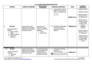 K to 12 BASIC EDUCATION CURRICULUM
K to 12 Music Curriculum Guide May 2016 Page 43of 94
Learning Materials are uploaded at http://lrmds.deped.gov.ph/. *These materials are in textbooks that have been delivered to schools.
CONTENT CONTENT STANDARDS
PERFORMANCE
STANDARDS
LEARNING COMPETENCY CODE
LEARNING
MATERIALS
I. RHYTHM
Musical Symbols and
Concepts
3. Notes and Rests
4. Meters
5. Rhythmic Patterns
6. Simple Time
Signatures
recognizes the musical
symbols and demonstrates
understanding of concepts
pertaining to rhythm
performs with a
conductor, a speech
chorus in simple time
signatures
1. choral
2. instrumental
4. creates different rhythmic
patterns using notes and
rests in time signatures as:
MU5RH-If-g-4
MISOSA5-module7
MISOSA4-module8
*Musika at Sining 5.
Sunico, Raul M. et
al, 2000. pp.8-10
*Manwal ng Guro
Umawit at Gumuhit
3. Valdecantos,
Emelita C. 1999.
pp.4-9
5. responds to metric pulses
of music heard with
appropriate conducting
gestures
MU5RH-Ih-5 MISOSA5-
module6,7
*Musika at Sining 5.
Sunico, Raul M. et
al, 2000. pp.4-6
*Manwal ng Guro
Umawit at Gumuhit
3. Valdecantos,
Emelita C. 1999.
pp.4-6
SECOND QUARTER
II. MELODY
Musical Symbols and
Concepts
1. Accidentals
2. F-Clef
recognizes the musical
symbols and demonstrates
understanding of concepts
pertaining to melody
accurate performance
of songs following the
musical symbols
pertaining to melody
indicated in the piece
1. recognizes the meaning
and uses of
F-Clef on the staff
MU5ME-IIa-1
3
4,
2
4,
4
4
 