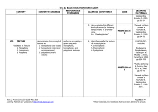 K to 12 BASIC EDUCATION CURRICULUM
K to 12 Music Curriculum Guide May 2016 Page 58of 94
Learning Materials are uploaded at http://lrmds.deped.gov.ph/. *These materials are in textbooks that have been delivered to schools.
CONTENT CONTENT STANDARDS
PERFORMANCE
STANDARDS
LEARNING COMPETENCY CODE
LEARNING
MATERIALS
Valdecantos,
Emelita C. 1999.
pp.53-57
3. demonstrates the different
kinds of tempo by following
tempo marks in a familiar
song
Ex: “Pandangguhan”
MU6TX-IVa-b-
3
*Manwal ng Guro
Umawit at
Gumuhit 6.
Valdecantos,
Emelita C. 1999.
pp.54-55
VII. TEXTURE
Variations in Texture
1. Monophony
2. Homophony
3. Polyphony
demonstrates the concept of
texture as:
1. monophonic (one voice)
2. homophonic (voice and
accompaniment)
3. polyphonic (many
voices)
performs accurately a
given song with
monophonic,
homophonic, and
polyphonic textures
4. identifies aurally the texture
of musical pieces
4.1 monophonic
4.2 homophonic
4.3 polyphonic
MU6TX-IVc-d-
1
EASE MUSIC-
module6
Edukasyong
Pangkatawan,
Kalusugan at
Musika I. Abejo,
Mary Placid.1994.
pp.224-229
*Musika at Sining
6. Sunico, Raul
M. et al, 2000.
pp.70-72
*Manwal ng Guro
Umawit at
Gumuhit 6.
Valdecantos,
Emelita C. 1999.
pp.61
 