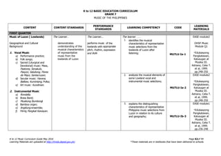 K to 12 BASIC EDUCATION CURRICULUM
K to 12 Music Curriculum Guide May 2016 Page 62of 94
Learning Materials are uploaded at http://lrmds.deped.gov.ph/. *These materials are in textbooks that have been delivered to schools.
GRADE 7
MUSIC OF THE PHILIPPINES
CONTENT CONTENT STANDARDS
PERFORMANCE
STANDARDS
LEARNING COMPETENCY CODE
LEARNING
MATERIALS
FIRST QUARTER
Music of Luzon ( Lowlands)
Geographical and Cultural
Background
1. Vocal Music
a) Performance practice;
b) Folk songs;
c) Sacred (Liturgical and
Devotional) music: Mass,
Pastores, Senakulo,
Pasyon, Salubong, Flores
de Mayo, Santacruzan;
d) Secular music: Harana,
Balitaw, Kumintang, Polka;
e) Art music: Kundiman.
2. Instrumental Music
a) Rondalla;
b) Brass Band;
c) Musikong Bumbongl
d) Bamboo organ;
e) Angklung ensemble;
f) Himig Pangkat Kawayan.
The Learner…
demonstrates
understanding of the
musical characteristics
of representative
music from the
lowlands of Luzon
The Learner...
performs music of the
lowlands with appropriate
pitch, rhythm, expression
and style
The learner . . .
1. identifies the musical
characteristics of representative
music selections from the
lowlands of Luzon after
listening; MU7LU-Ia-1
EASE-module2
OHSP Music
Module Q1
*Edukasyong
Pangkatawan,
Kalusugan at
Musika III.
Adriano, Celia T.
et al, 1999.
pp.248-250
2. analyzes the musical elements of
some Lowland vocal and
instrumental music selections;
MU7LU-Ia-2
EASE-module2
*Edukasyong
Pangkatawan,
Kalusugan at
Musika III.
Adriano, Celia T.
et al, 1999.
pp.248-250
3. explains the distinguishing
characteristics of representative
Philippine music selections from
Luzon in relation to its culture
and geography; MU7LU-Ib-3
EASE-module1
*Edukasyong
Pangkatawan,
Kalusugan at
Musika III.
Adriano, Celia T.
et al, 1999.
pp.236-248
 