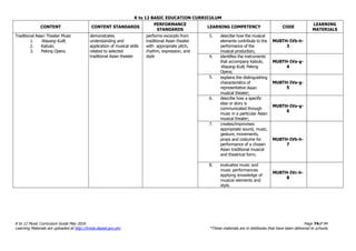 K to 12 BASIC EDUCATION CURRICULUM
K to 12 Music Curriculum Guide May 2016 Page 74of 94
Learning Materials are uploaded at http://lrmds.deped.gov.ph/. *These materials are in textbooks that have been delivered to schools.
CONTENT CONTENT STANDARDS
PERFORMANCE
STANDARDS
LEARNING COMPETENCY CODE
LEARNING
MATERIALS
Traditional Asian Theater Music
1. Wayang Kulit;
2. Kabuki;
3. Peking Opera.
demonstrates
understanding and
application of musical skills
related to selected
traditional Asian theater
performs excerpts from
traditional Asian theater
with appropriate pitch,
rhythm, expression, and
style
3. describe how the musical
elements contribute to the
performance of the
musical production;
MU8TH-IVb-h-
3
4. identifies the instruments
that accompany Kabuki,
Wayang Kulit, Peking
Opera;
MU8TH-IVa-g-
4
5. explains the distinguishing
characteristics of
representative Asian
musical theater;
MU8TH-IVa-g-
5
6. describe how a specific
idea or story is
communicated through
music in a particular Asian
musical theater;
MU8TH-IVa-g-
6
7. creates/improvises
appropriate sound, music,
gesture, movements,
props and costume for
performance of a chosen
Asian traditional musical
and theatrical form;
MU8TH-IVb-h-
7
8. evaluates music and
music performances
applying knowledge of
musical elements and
style.
MU8TH-IVc-h-
8
 