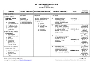 K to 12 BASIC EDUCATION CURRICULUM
K to 12 Music Curriculum Guide May 2016 Page 75of 94
Learning Materials are uploaded at http://lrmds.deped.gov.ph/. *These materials are in textbooks that have been delivered to schools.
GRADE 9
HISTORY OF WESTERN MUSIC
CONTENT CONTENT STANDARDS PERFORMANCE STANDARDS LEARNING COMPETENCY CODE
LEARNING
MATERIALS
FIRST QUARTER
1. MUSIC OF THE
MEDIEVAL PERIOD
(700-1400)
a) Historical and
cultural background;
b) Gregorian chants;
c) Troubadour music;
d) Composer - Adam
de la Halle.
2. RENAISSANCE PERIOD
(1400-1600)
a) Historical and
cultural background;
b) Mass;
c) Madrigal;
d) Composers -
Giovanni da
Palestrina and
Thomas Morley.
3. MUSIC OF THE BAROQUE
PERIOD (1685-1750)
a) Historical and cultural
background;
b) Concerto Grosso,
Fugue
The Learner…
demonstrates
understanding of
characteristic features of
the Medieval, Renaissance
and Baroque period music
The Learner...
performs selected songs from
Medieval, renaissance and
baroque periods
a) Chants;
b) Madrigals;
c) excerpts from
oratorio;
d) chorales;
e) troubadour.
The Learner...
1. listens perceptively to
selected vocal and
instrumental music of
Medieval, Renaissance and
Baroque music;
MU9MRB-Ia-h-
1
2. explains the performance
practice (setting, composition,
role of composers/performers,
and audience) during
Medieval, Renaissance and
Baroque periods;
MU9MRB -Ia-h-
2
*Edukasyong
Pangkatawan,
Kalusugan at
Musika IV.
Sacdalan,
Guinevere I. Et
al, 1999. pp.274-
286
3. relates Medieval, Renaissance
and Baroque music to its
historical and cultural
background through
dramatization;
MU9MRB -Ic-f-
3
*Edukasyong
Pangkatawan,
Kalusugan at
Musika IV.
Sacdalan,
Guinevere I. Et
al, 1999. pp.274-
283
4. sings Medieval chant,
troubadour song, madrigal,
chorale and selections from
oratorio with correct pitch,
rhythm, expression and style;
MU9MRB -Ib-h-
4
*Edukasyong
Pangkatawan,
Kalusugan at
Musika IV.
Sacdalan,
Guinevere I. Et
al, 1999. pp.274-
277, 284
 