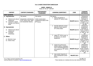 K to 12 BASIC EDUCATION CURRICULUM
K to 12 Music Curriculum Guide May 2016 Page 81of 94
Learning Materials are uploaded at http://lrmds.deped.gov.ph/. *These materials are in textbooks that have been delivered to schools.
MUSIC - GRADE 10
MUSIC OF THE 20TH
CENTURY
CONTENT CONTENT STANDARDS
PERFORMANCE
STANDARDS
LEARNING COMPETENCY CODE
LEARNING
MATERIALS
FIRST QUARTER
A. Impressionism
a) Historical and cultural
background
b) Composers: Claude
Debussy, and Maurice
Ravel
B. Expressionism
a) Historical and cultural
background
b) Composer:
Schoenberg
C. Others
a) Electronic music
b) Chance music
The Learner…
demonstrates understanding
of 20th
century music styles
and characteristic features.
The Learner...
creates musical pieces
usingparticular style/s of the
20th
Century.
The Learner...
1. listens perceptively to
selected 20th
century music;
MU10TC-Ia-h-1
*Edukasyong
Pangkatawan,
Kalusugan at
Musika. Sacdalan,
Guinevere IV. et
al, 1999. pp.182,
203-208
2. describes distinctive musical
elements of given pieces in
20th
century styles;
MU10TC-Ia-h-2
*Edukasyong
Pangkatawan,
Kalusugan at
Musika. Sacdalan,
Guinevere IV. et
al, 1999. pp. 203-
208
3. relates 20th
century music to
its historical and cultural
background;
MU10TC-Ia-g-3
*Edukasyong
Pangkatawan,
Kalusugan at
Musika. Sacdalan,
Guinevere IV. et
al, 1999. pp. 203-
208
4. explains the performance
practice (setting, composition,
role of composers/performers,
and audience) of 20th
century
music;
MU10TC-Ib-g-4
*Edukasyong
Pangkatawan,
Kalusugan at
Musika. Sacdalan,
Guinevere IV. et
al, 1999. pp. 203-
208
5. sings melodic fragments of
given Impressionism period
pieces;
MU10TC-Ib-5
 