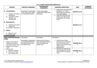 K to 12 BASIC EDUCATION CURRICULUM
K to 12 Music Curriculum Guide May 2016 Page 82of 94
Learning Materials are uploaded at http://lrmds.deped.gov.ph/. *These materials are in textbooks that have been delivered to schools.
CONTENT CONTENT STANDARDS
PERFORMANCE
STANDARDS
LEARNING COMPETENCY CODE
LEARNING
MATERIALS
A. Impressionism
a) Historical and cultural
background
b) Composers: Claude
Debussy, and
Maurice Ravel
B. Expressionism
a) Historical and cultural
background
b) Composer: Schoenberg
C. Others
a) Electronic music
b) Chance music
demonstrates understanding
of 20th
century music styles
and characteristic features.
creates musical pieces
usingparticular style/s of the
20th
Century.
6. explores other arts and media
that portray 20th
century
elements through video films
or live performances;
MU10TC-Ic-h-6
7. create short electronic and
chance music pieces using
knowledge of 20th
century
styles.
MU10TC-Ic-h-7
SECOND QUARTER
AFRO-LATIN AND POPULAR
MUSIC
1. Historical and (cultural
background of African
and Latin American music
2. Background of Popular
music
3. African music
a. Rhythms: Maracatu
b. Vocal forms: blues,
soul, spiritual, call
The Learner…
demonstrates understanding
of characteristic features of
Afro-Latin American music
and Popular music
The Learner...
performs vocal and dance
forms of Afro-Latin American
music and selections of
Popular music
The Learner...
1. observes dance styles,
instruments, and rhythms of
Afro Latin American and
popular music through video,
movies and live
performances;
MU10AP-IIa-g-
1
2. describes the historical and
cultural background of Afro-
Latin American and popular
music;
MU10AP-IIa-g-
2
 