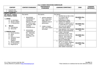 K to 12 BASIC EDUCATION CURRICULUM
K to 12 Music Curriculum Guide May 2016 Page 85of 94
Learning Materials are uploaded at http://lrmds.deped.gov.ph/. *These materials are in textbooks that have been delivered to schools.
CONTENT CONTENT STANDARDS
PERFORMANCE
STANDARDS
LEARNING COMPETENCY CODE
LEARNING
MATERIALS
h. Leopoldo Silos
i. Santiago Suarez
FOURTH QUARTER
20th
and 21st
century
MULTIMEDIA FORMS
1. OPERA
a) La Loba Negra
b) Noli Me Tangere
c) El Filibusterismo
2. BALLET
a) Lola Basyang
b) Rama Hari
3. MUSICAL PLAY
a) Andres Bonifacio
b) Atang
c) Katy
d) Florante at Laura
e) Daragang
Magayon
f) Noli Me Tangere
g) El Filibusterismo
h) Magsimula ka
The Learner…
1. demonstrates
understanding of
characteristic
features of 20th
and
21st
century opera
musical play, ballet
and other
multimedia forms.
2. demonstrates
understanding of
the relationship
among music,
technology, and
media.
The Learner...
1. performs selections
from musical plays,
ballet, opera in a
satisfactory level of
performance.
2. creates a musical
work using media &
technology.
The Learner...
1. describes how an idea or story
in a musical play is
presented in a live
performance or video;
MU10MM-IIIa-
h-1
2. explains how theatrical
elements in a selected part of
a musical play are combined
with music and media to
achieve certain effects;
MU10MM-IIIa-
h-2
3. sings selections from musical
plays and opera expressively;
MU10MM-IIIc-
h-3
4. creates / improvises
appropriate sounds, music,
gestures,movements, and
costume using media and
technology for a selected
part of a musical play;
MU10MM-IIIc-
h-4
5. present an excerpt from a
20th
or 21st
century Philippine
musical and highlight its
similarities and differences to
other western musical play.
MU10MM-IIIg-
h-5
 