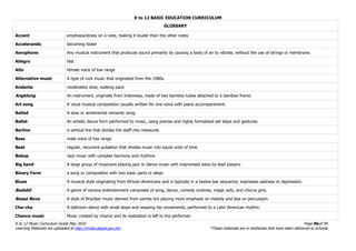 K to 12 BASIC EDUCATION CURRICULUM
K to 12 Music Curriculum Guide May 2016 Page 86of 94
Learning Materials are uploaded at http://lrmds.deped.gov.ph/. *These materials are in textbooks that have been delivered to schools.
GLOSSARY
Accent emphasis/stress on a note, making it louder than the other notes
Accelerando becoming faster
Aerophone Any musical instrument that produces sound primarily by causing a body of air to vibrate, without the use of strings or membrane.
Allegro fast
Alto female voice of low range
Alternative music A type of rock music that originated from the 1980s.
Andante moderately slow, walking pace
Angklung An instrument, originally from Indonesia, made of two bamboo tubes attached to a bamboo frame.
Art song A vocal musical composition usually written for one voice with piano accompaniment.
Ballad A slow or sentimental romantic song.
Ballet An artistic dance form performed to music, using precise and highly formalized set steps and gestures.
Barline a vertical line that divides the staff into measures
Bass male voice of low range
Beat regular, recurrent pulsation that divides music into equal units of time
Bebop Jazz music with complex harmony and rhythms
Big band A large group of musicians playing jazz or dance music with improvised solos by lead players.
Binary Form a song or composition with two basic parts or ideas
Blues A musical style originating from African-Americans and is typically in a twelve-bar sequence; expresses sadness or depression.
Bodabil A genre of various entertainment composed of song, dance, comedy routines, magic acts, and chorus girls.
Bossa Nova A style of Brazilian music derived from samba but placing more emphasis on melody and less on percussion.
Cha-cha A ballroom dance with small steps and swaying hip movements, performed to a Latin American rhythm.
Chance music Music created by chance and its realization is left to the performer.
 