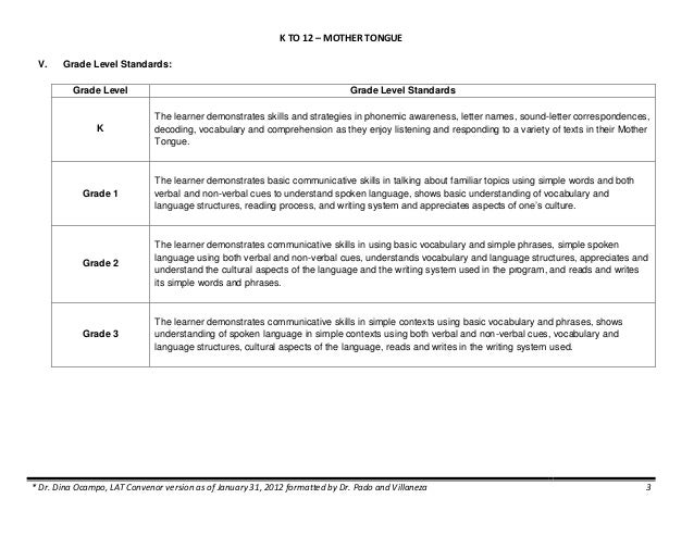 k to 12 curriculum guide on mother tongue for grade 1