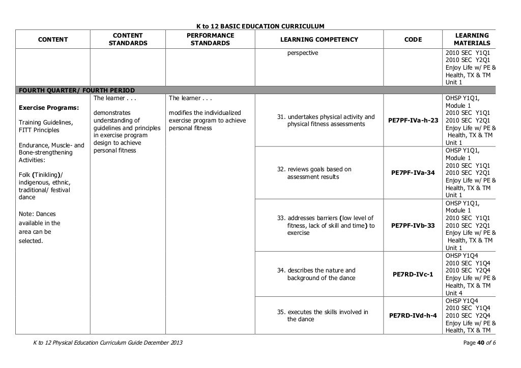 K to 12 DepEd Curriculum Guide Physical Education