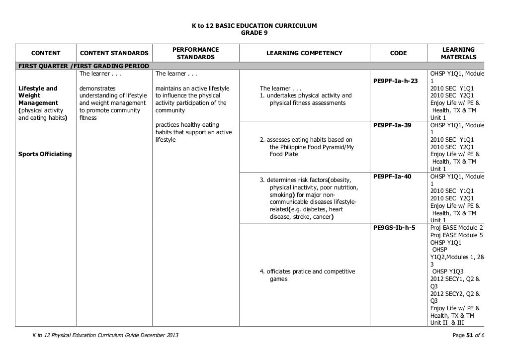 K to 12 DepEd Curriculum Guide Physical Education