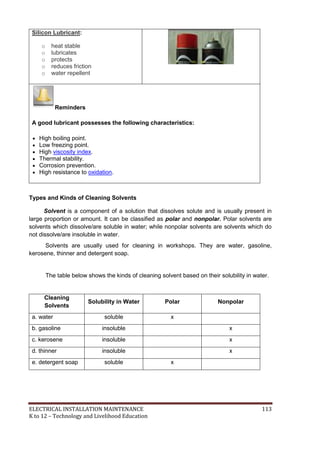 ELECTRICAL INSTALLATION MAINTENANCE 113
K to 12 – Technology and Livelihood Education
Silicon Lubricant:
o heat stable
o lubricates
o protects
o reduces friction
o water repellent
Reminders
A good lubricant possesses the following characteristics:
 High boiling point.
 Low freezing point.
 High viscosity index.
 Thermal stability.
 Corrosion prevention.
 High resistance to oxidation.
Types and Kinds of Cleaning Solvents
Solvent is a component of a solution that dissolves solute and is usually present in
large proportion or amount. It can be classified as polar and nonpolar. Polar solvents are
solvents which dissolve/are soluble in water; while nonpolar solvents are solvents which do
not dissolve/are insoluble in water.
Solvents are usually used for cleaning in workshops. They are water, gasoline,
kerosene, thinner and detergent soap.
The table below shows the kinds of cleaning solvent based on their solubility in water.
Cleaning
Solvents
Solubility in Water Polar Nonpolar
a. water soluble x
b. gasoline insoluble x
c. kerosene insoluble x
d. thinner insoluble x
e. detergent soap soluble x
 