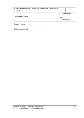 ELECTRICAL INSTALLATION MAINTENANCE 118
K to 12 – Technology and Livelihood Education
4. Were excess cleaning substances cleaned and kept in proper
places?
Overall Performance
Satisfactory
Unsatisfactory
Student’s name: __________________________
Teacher’s comment: ___________________________________________________
___________________________________________________
___________________________________________________
 