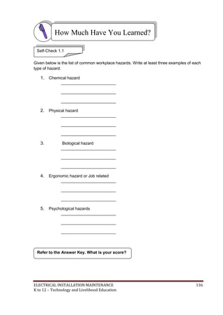 ELECTRICAL INSTALLATION MAINTENANCE 136
K to 12 – Technology and Livelihood Education
Given below is the list of common workplace hazards. Write at least three examples of each
type of hazard.
1. Chemical hazard
________________________
________________________
________________________
2. Physical hazard
________________________
________________________
________________________
3. Biological hazard
________________________
________________________
________________________
4. Ergonomic hazard or Job related
________________________
________________________
________________________
5. Psychological hazards
________________________
________________________
________________________
Refer to the Answer Key. What is your score?
How Much Have You Learned?
Self-Check 1.1
 