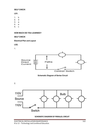 ELECTRICAL INSTALLATION MAINTENANCE 162
K to 12 – Technology and Livelihood Education
SELF CHECK
LO1.
1. b
2. d
3. a
4. e
5. c
HOW MUCH DO YOU LEARNED?
SELF CHECK
Electrical Plan and Layout
LO2.
1.
Schematic Diagram of Series Circuit
2.
Bulb
s
Switch
Source
110V
110V
SCHEMATIC DIAGRAM OF PARALLEL CIRCUIT
 