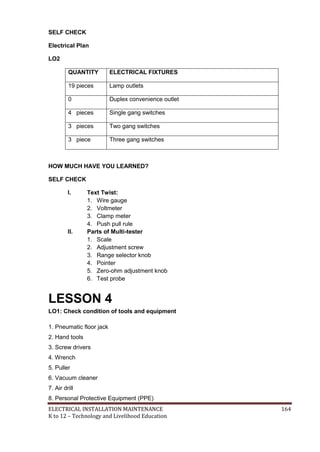 ELECTRICAL INSTALLATION MAINTENANCE 164
K to 12 – Technology and Livelihood Education
SELF CHECK
Electrical Plan
LO2
QUANTITY ELECTRICAL FIXTURES
19 pieces Lamp outlets
0 Duplex convenience outlet
4 pieces Single gang switches
3 pieces Two gang switches
3 piece Three gang switches
HOW MUCH HAVE YOU LEARNED?
SELF CHECK
I. Text Twist:
1. Wire gauge
2. Voltmeter
3. Clamp meter
4. Push pull rule
II. Parts of Multi-tester
1. Scale
2. Adjustment screw
3. Range selector knob
4. Pointer
5. Zero-ohm adjustment knob
6. Test probe
LESSON 4
LO1: Check condition of tools and equipment
1. Pneumatic floor jack
2. Hand tools
3. Screw drivers
4. Wrench
5. Puller
6. Vacuum cleaner
7. Air drill
8. Personal Protective Equipment (PPE)
 