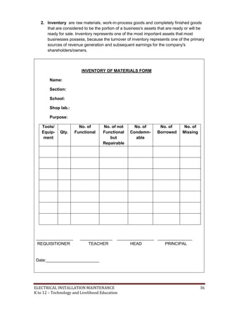 ELECTRICAL INSTALLATION MAINTENANCE 36
K to 12 – Technology and Livelihood Education
2. Inventory are raw materials, work-in-process goods and completely finished goods
that are considered to be the portion of a business's assets that are ready or will be
ready for sale. Inventory represents one of the most important assets that most
businesses possess, because the turnover of inventory represents one of the primary
sources of revenue generation and subsequent earnings for the company's
shareholders/owners.
INVENTORY OF MATERIALS FORM
Name:
Section:
School:
Shop lab.:
Purpose:
Tools/
Equip-
ment
Qty.
No. of
Functional
No. of not
Functional
but
Repairable
No. of
Condemn-
able
No. of
Borrowed
No. of
Missing
________________ ______________ ________________ _______________
REQUISITIONER TEACHER HEAD PRINCIPAL
Date:_______________________
 