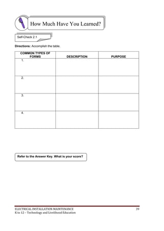 ELECTRICAL INSTALLATION MAINTENANCE 39
K to 12 – Technology and Livelihood Education
Directions: Accomplish the table.
COMMON TYPES OF
FORMS DESCRIPTION PURPOSE
1.
2.
3.
4.
Refer to the Answer Key. What is your score?
How Much Have You Learned?
Self-Check 2.1
 