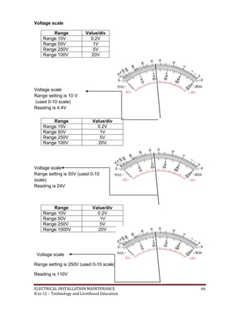 ELECTRICAL INSTALLATION MAINTENANCE 66
K to 12 – Technology and Livelihood Education
Voltage scale
Range Value/div
Range 10V 0.2V
Range 50V 1V
Range 250V 5V
Range 100V 20V
Voltage scale
Range setting is 10 V
(used 0-10 scale)
Reading is 4.4V
Range Value/div
Range 10V 0.2V
Range 50V 1V
Range 250V 5V
Range 100V 20V
Voltage scale
Range setting is 50V (used 0-10
scale)
Reading is 24V
Range Value/div
Range 10V 0.2V
Range 50V 1V
Range 250V 5V
Range 1000V 20V
Voltage scale
Range setting is 250V (used 0-10 scale)
Reading is 110V
 