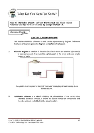 ELECTRICAL INSTALLATION MAINTENANCE 87
K to 12 – Technology and Livelihood Education
ELECTRICAL WIRING DIAGRAM
The flow of current in a conductor or wire can be represented by diagram. There are
two types of diagram: pictorial diagram and schematic diagram.
A. Pictorial diagram is a sketch of electrical circuit that shows the external appearance
of each component. It is much like a photograph of the circuit and uses simple
images of parts.
Sample Pictorial diagram of one bulb controlled by single pole switch using 9 volt
battery source.
B. Schematic diagram is a sketch showing the components of the circuit using
standard electrical symbols. It shows the actual number of components and
how the wiring is routed but not the actual location.
What Do You Need To Know?
Information Sheet 2.1
Read the Information Sheet 1.1 very well then find out how much you can
remember and how much you learned by doing Self-check 1.1.
 