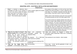 K to 12 TECHNOLOGY AND LIVELIHOOD EDUCATION
INDUSTRIAL ARTS – ELECTRICAL INSTALLATION AND MAINTENANCE
(Exploratory)
*TWG on K to 12 Curriculum Guide – version January 31, 2012 10
Know” is intended to determine entry
knowledge and skills of your students to
find out if you have to teach the lesson,
teach some parts of the lesson or skip it
entirely because your students already
know it. This is done by way of a pretest.
Check answers against the answer
key provided.
the purpose of the pretest is to find out how much they
already know about the lesson in order to determine your
next steps. It is, therefore, necessary that they take the
test honestly, if they want to learn or want to be helped.
Make it clear to them that their scores will not be recorded
for grading purposes and will not be taken against them.
If you find out that your students already know what you
are about to teach, logic dictates that you do not need to
teach it anymore. You may as well proceed to the next
lesson. If, however, you find out that they do not yet know
what you are about to teach, then by all means teach. Or if
you discover that your students have some erroneous
concepts, then teach and correct their misconceptions. To
know what your students already know and do not yet
know will guide you in adjusting your instruction.
6. “What Do You Need To Know?”- This
section contains one or more Information
Sheets and for some modules an
Operation Sheet. These are important
notes for the TLE student to read after
which he/she is asked to do a Self-check
to determine how much he/she has
learned. The self-check functions as a
pretest.
Read and understand the
Information Sheet/s and /or
Operation Sheet.
Be prepared For a Self-check
which serves as a posttest.
Correct answers by referring to the
answer key.
Make sure students are engaged in reading the
Information Sheet /Observation Sheet and in answering
the self-check.
Give assistance to your students where needed.
7. “How Do You Apply What You
Learned?” – In this section, you give your
Do the Activity. Find a way to test real life application of what your
students have learned.
 
