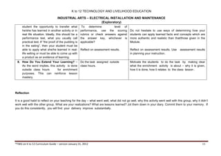 K to 12 TECHNOLOGY AND LIVELIHOOD EDUCATION
INDUSTRIAL ARTS – ELECTRICAL INSTALLATION AND MAINTENANCE
(Exploratory)
*TWG on K to 12 Curriculum Guide – version January 31, 2012 11
student the opportunity to transfer what
he/she has learned in another activity or in
real life situation. Ideally, this should be a
performance test, what you usually call
practical test. If “the proof of the pudding is
in the eating”, then your student must be
able to apply what she/he learned in real-
life setting or must be able to come up with
a product as an evidence of learning.
To determine level of
performance, use the scoring
rubrics or check answers against
the answer key, whichever is
applicable?
Reflect on assessment results.
Do not hesitate to use ways of determining how your
students can apply learned facts and concepts which are
more authentic and realistic than that/those given in the
Module.
Reflect on assessment results. Use assessment results
in planning your instruction.
8. How Do You Extend Your Learning? –
As the word implies, this activity is done
outside class hours for enrichment
purposes. This can reinforce lesson
mastery.
Do the task assigned outside
class hours.
Motivate the students to do the task by making clear
what the enrichment activity is about – why it is given,
how it is done, how it relates to the class lesson .
Reflection
It is a good habit to reflect on your teaching for the day – what went well, what did not go well, why this activity went well with this group, why it didn’t
work well with the other group. What are your realizations? What are lessons learned? Jot them down in your diary. Commit them to your memory. If
you do this consistently, you will find your delivery improve substantially.
 
