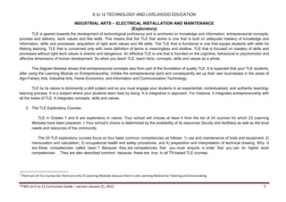 K to 12 TECHNOLOGY AND LIVELIHOOD EDUCATION
INDUSTRIAL ARTS – ELECTRICAL INSTALLATION AND MAINTENANCE
(Exploratory)
*TWG on K to 12 Curriculum Guide – version January 31, 2012 5
TLE is geared towards the development of technological proficiency and is anchored on knowledge and information, entrepreneurial concepts,
process and delivery, work values and like skills. This means that the TLE that works is one that is built on adequate mastery of knowledge and
information, skills and processes, acquisition of right work values and life skills. The TLE that is functional is one that equips students with skills for
lifelong learning. TLE that is concerned only with mere definition of terms is meaningless and shallow. TLE that is focused on mastery of skills and
processes without right work values is anemic and dangerous. An effective TLE is one that is founded on the cognitive, behavioral or psychomotor and
affective dimensions of human development. So when you teach TLE, teach facts, concepts, skills and values as a whole.
The diagram likewise shows that entrepreneurial concepts also form part of the foundation of quality TLE. It is expected that your TLE students,
after using the Learning Module on Entrepreneurship, imbibe the entrepreneurial spirit and consequently set up their own businesses in the areas of
Agri-Fishery Arts, Industrial Arts, Home Economics, and Information and Communication Technology.
TLE by its nature is dominantly a skill subject and so you must engage your students in an experiential, contextualized, and authentic teaching-
learning process. It is a subject where your students learn best by doing. It is integrative in approach. For instance, it integrates entrepreneurship with
all the areas of TLE. It integrates concepts, skills and values.
3. The TLE Exploratory Courses
TLE in Grades 7 and 8 are exploratory in nature. Your school will choose at least 4 from the list of 24 courses for which 23 Learning
Modules have been prepared. 1 Your school’s choice is determined by the availability of its resources (faculty and facilities) as well as the local
needs and resources of the community.
The 24 TLE exploratory courses focus on four basic common competencies as follows: 1) use and maintenance of tools and equipment; 2)
mensuration and calculation; 3) occupational health and safety procedures, and 4) preparation and interpretation of technical drawing. Why b
are these competencies called basic ? Because they are competencies that you must acquire in order that you can do higher level
competencies . They are also described common because these are true to all TR-based TLE courses.
1
There are 24 TLE courses but there are only 23 Learning Modules because there is one Learning Module for Tailoring and Dressmaking.
 