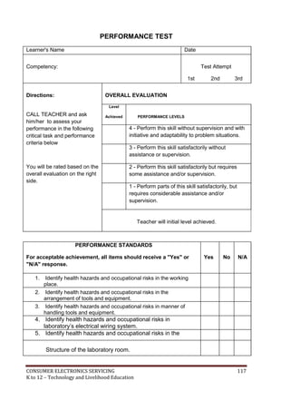 CONSUMER ELECTRONICS SERVICING 117
K to 12 – Technology and Livelihood Education
PERFORMANCE TEST
Learner's Name Date
Competency: Test Attempt
1st 2nd 3rd
Directions:
CALL TEACHER and ask
him/her to assess your
performance in the following
critical task and performance
criteria below
You will be rated based on the
overall evaluation on the right
side.
OVERALL EVALUATION
Level
Achieved PERFORMANCE LEVELS
4 - Perform this skill without supervision and with
initiative and adaptability to problem situations.
3 - Perform this skill satisfactorily without
assistance or supervision.
2 - Perform this skill satisfactorily but requires
some assistance and/or supervision.
1 - Perform parts of this skill satisfactorily, but
requires considerable assistance and/or
supervision.
Teacher will initial level achieved.
PERFORMANCE STANDARDS
For acceptable achievement, all items should receive a "Yes" or
"N/A" response.
Yes No N/A
1. Identify health hazards and occupational risks in the working
place.
2. Identify health hazards and occupational risks in the
arrangement of tools and equipment.
3. Identify health hazards and occupational risks in manner of
handling tools and equipment.
4. Identify health hazards and occupational risks in
laboratory’s electrical wiring system.
5. Identify health hazards and occupational risks in the
Structure of the laboratory room.
 