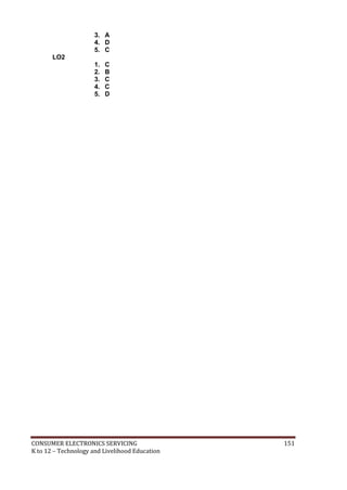 CONSUMER ELECTRONICS SERVICING 151
K to 12 – Technology and Livelihood Education
3. A
4. D
5. C
LO2
1. C
2. B
3. C
4. C
5. D
 