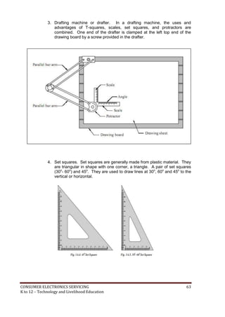 CONSUMER ELECTRONICS SERVICING 63
K to 12 – Technology and Livelihood Education
3. Drafting machine or drafter. In a drafting machine, the uses and
advantages of T-squares, scales, set squares, and protractors are
combined. One end of the drafter is clamped at the left top end of the
drawing board by a screw provided in the drafter.
4. Set squares. Set squares are generally made from plastic material. They
are triangular in shape with one corner, a triangle. A pair of set squares
(30o
- 60o
) and 45o
. They are used to draw lines at 30o
, 60o
and 45o
to the
vertical or horizontal.
 