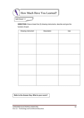 CONSUMER ELECTRONICS SERVICING 66
K to 12 – Technology and Livelihood Education
How Much Have You Learned?
DIRECTION: Draw at least five (5) drawing instruments, describe and give the
function of each.
Drawing instrument Description Use
Refer to the Answer Key. What is your score?
Self-Check 1.1
 