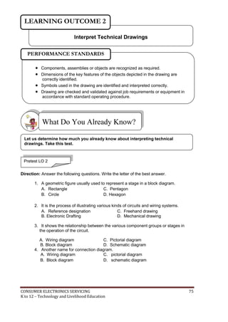 CONSUMER ELECTRONICS SERVICING 75
K to 12 – Technology and Livelihood Education
Direction: Answer the following questions. Write the letter of the best answer.
1. A geometric figure usually used to represent a stage in a block diagram.
A. Rectangle C. Pentagon
B. Circle D. Hexagon
2. It is the process of illustrating various kinds of circuits and wiring systems.
A. Reference designation C. Freehand drawing
B. Electronic Drafting D. Mechanical drawing
3. It shows the relationship between the various component groups or stages in
the operation of the circuit.
A. Wiring diagram C. Pictorial diagram
B. Block diagram D. Schematic diagram
4. Another name for connection diagram.
A. Wiring diagram C. pictorial diagram
B. Block diagram D. schematic diagram
What Do You Already Know?
Interpret Technical Drawings
LEARNING OUTCOME 2
 Components, assemblies or objects are recognized as required.
 Dimensions of the key features of the objects depicted in the drawing are
correctly identified.
 Symbols used in the drawing are identified and interpreted correctly.
 Drawing are checked and validated against job requirements or equipment in
accordance with standard operating procedure.
PERFORMANCE STANDARDS
Pretest LO 2
Let us determine how much you already know about interpreting technical
drawings. Take this test.
 