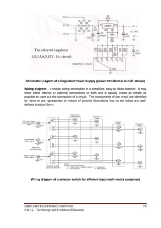 CONSUMER ELECTRONICS SERVICING 78
K to 12 – Technology and Livelihood Education
Schematic Diagram of a Regulated Power Supply (power transformer is NOT shown)
Wiring diagram – It shows wiring connection in a simplified, easy to follow manner. It may
show either internal or external connections or both and is usually drawn as simple as
possible to trace out the connection of a circuit. The components of the circuit are identified
by name or are represented by means of pictorial illustrations that do not follow any well-
defined standard form.
Wiring diagram of a selector switch for different input multi-media equipment
 