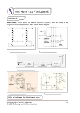 CONSUMER ELECTRONICS SERVICING 79
K to 12 – Technology and Livelihood Education
DIRECTIONS: Shown below are different electronic diagrams. Write the name of the
diagram in the space provided for at the bottom of each diagram.
Refer to the Answer Key. What is your score?
How Much Have You Learned?
Self-Check 2.1
1.______________________ 2.______________________
3.______________________
4.______________________ 5.______________________
 