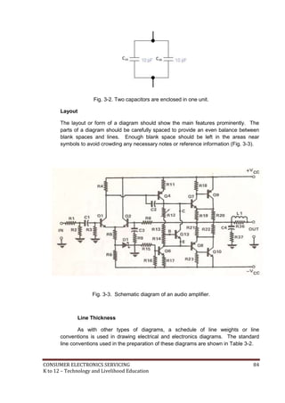 CONSUMER ELECTRONICS SERVICING 84
K to 12 – Technology and Livelihood Education
Fig. 3-2. Two capacitors are enclosed in one unit.
Layout
The layout or form of a diagram should show the main features prominently. The
parts of a diagram should be carefully spaced to provide an even balance between
blank spaces and lines. Enough blank space should be left in the areas near
symbols to avoid crowding any necessary notes or reference information (Fig. 3-3).
Fig. 3-3. Schematic diagram of an audio amplifier.
Line Thickness
As with other types of diagrams, a schedule of line weights or line
conventions is used in drawing electrical and electronics diagrams. The standard
line conventions used in the preparation of these diagrams are shown in Table 3-2.
C1A C1B
 