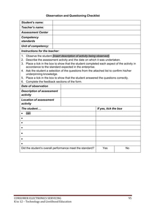 CONSUMER ELECTRONICS SERVICING 95
K to 12 – Technology and Livelihood Education
Observation and Questioning Checklist
Student’s name:
Teacher’s name:
Assessment Center
Competency
standards
Unit of competency:
Instructions for the teacher:
1. Observe the student [insert description of activity being observed].
2. Describe the assessment activity and the date on which it was undertaken.
3. Place a tick in the box to show that the student completed each aspect of the activity in
accordance to the standard expected in the enterprise.
4. Ask the student a selection of the questions from the attached list to confirm his/her
underpinning knowledge.
5. Place a tick in the box to show that the student answered the questions correctly.
6. Complete the feedback sections of the form.
Date of observation
Description of assessment
activity
Location of assessment
activity
The student…. If yes, tick the box
 can






Did the student’s overall performance meet the standard? Yes No
 