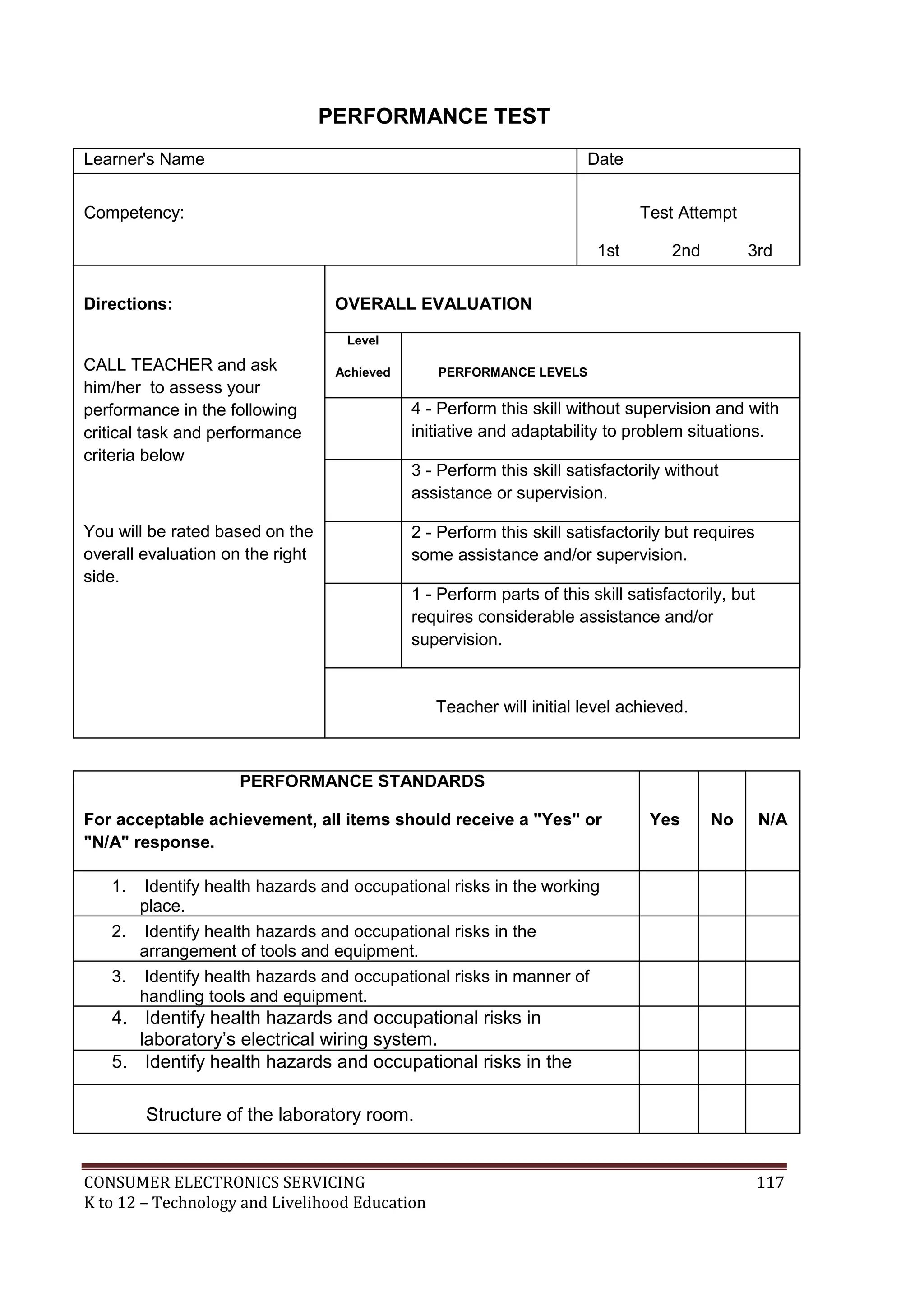 CONSUMER ELECTRONICS SERVICING 117
K to 12 – Technology and Livelihood Education
PERFORMANCE TEST
Learner's Name Date
Competency: Test Attempt
1st 2nd 3rd
Directions:
CALL TEACHER and ask
him/her to assess your
performance in the following
critical task and performance
criteria below
You will be rated based on the
overall evaluation on the right
side.
OVERALL EVALUATION
Level
Achieved PERFORMANCE LEVELS
4 - Perform this skill without supervision and with
initiative and adaptability to problem situations.
3 - Perform this skill satisfactorily without
assistance or supervision.
2 - Perform this skill satisfactorily but requires
some assistance and/or supervision.
1 - Perform parts of this skill satisfactorily, but
requires considerable assistance and/or
supervision.
Teacher will initial level achieved.
PERFORMANCE STANDARDS
For acceptable achievement, all items should receive a "Yes" or
"N/A" response.
Yes No N/A
1. Identify health hazards and occupational risks in the working
place.
2. Identify health hazards and occupational risks in the
arrangement of tools and equipment.
3. Identify health hazards and occupational risks in manner of
handling tools and equipment.
4. Identify health hazards and occupational risks in
laboratory’s electrical wiring system.
5. Identify health hazards and occupational risks in the
Structure of the laboratory room.
 