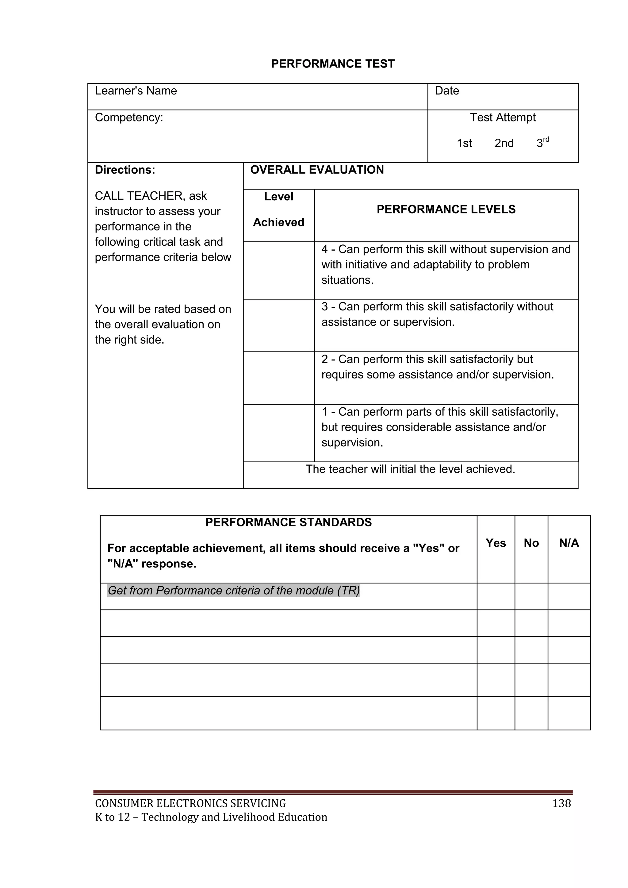 CONSUMER ELECTRONICS SERVICING 138
K to 12 – Technology and Livelihood Education
PERFORMANCE TEST
Learner's Name Date
Competency: Test Attempt
1st 2nd 3rd
Directions:
CALL TEACHER, ask
instructor to assess your
performance in the
following critical task and
performance criteria below
You will be rated based on
the overall evaluation on
the right side.
OVERALL EVALUATION
Level
Achieved
PERFORMANCE LEVELS
4 - Can perform this skill without supervision and
with initiative and adaptability to problem
situations.
3 - Can perform this skill satisfactorily without
assistance or supervision.
2 - Can perform this skill satisfactorily but
requires some assistance and/or supervision.
1 - Can perform parts of this skill satisfactorily,
but requires considerable assistance and/or
supervision.
The teacher will initial the level achieved.
PERFORMANCE STANDARDS
For acceptable achievement, all items should receive a "Yes" or
"N/A" response.
Yes No N/A
Get from Performance criteria of the module (TR)
 