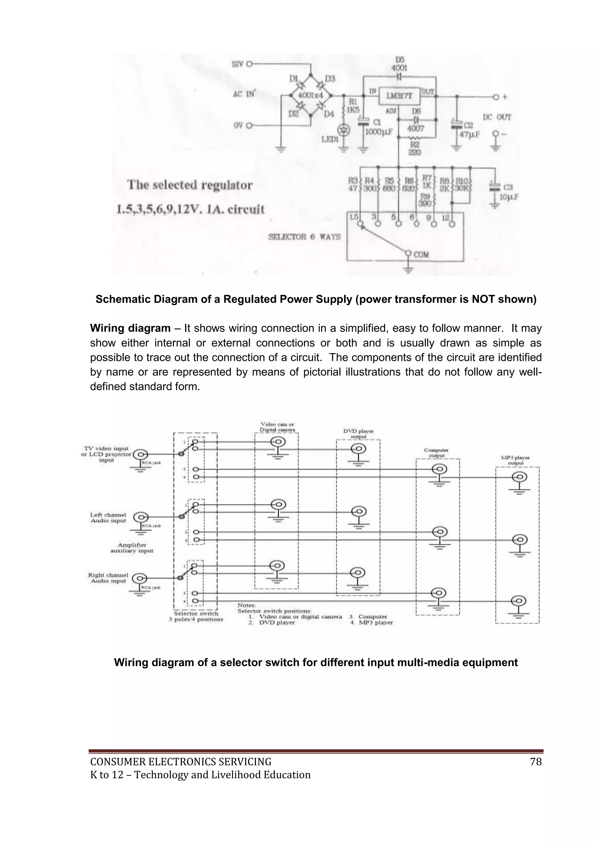 CONSUMER ELECTRONICS SERVICING 78
K to 12 – Technology and Livelihood Education
Schematic Diagram of a Regulated Power Supply (power transformer is NOT shown)
Wiring diagram – It shows wiring connection in a simplified, easy to follow manner. It may
show either internal or external connections or both and is usually drawn as simple as
possible to trace out the connection of a circuit. The components of the circuit are identified
by name or are represented by means of pictorial illustrations that do not follow any well-
defined standard form.
Wiring diagram of a selector switch for different input multi-media equipment
 